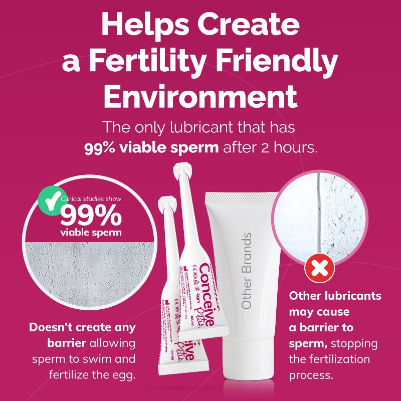 Max Combo Fertility Lubricant Bundle for Enhanced Conception – Conceive ...